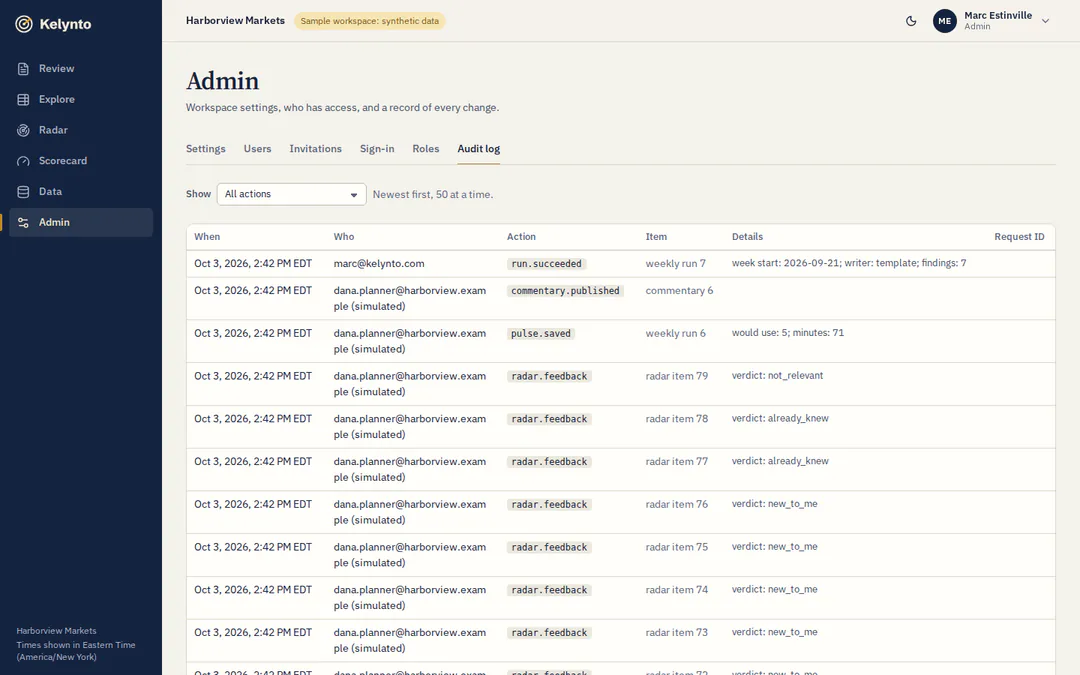 Admin audit log screen: a table of actions with time, person, action, item and details